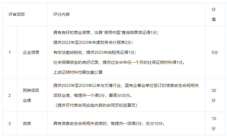 廣東省博物館網(wǎng)絡(luò)及信息安全合規(guī)委托咨詢服務(wù)需求書(shū)