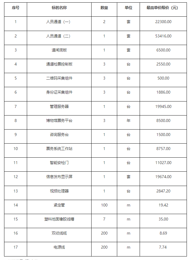 成都市龍泉驛區(qū)博物館門(mén)禁系統(tǒng)和信息發(fā)布設(shè)備采購(gòu)項(xiàng)目競(jìng)爭(zhēng)性磋商采購(gòu)公告