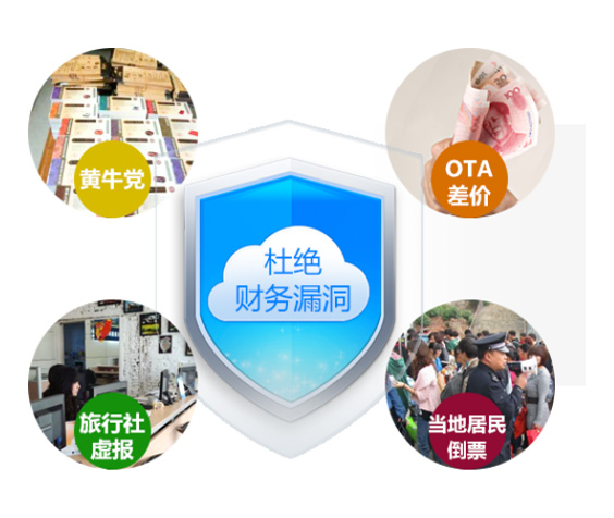 旅游景區(qū)倒票、財(cái)務(wù)漏洞解決方案