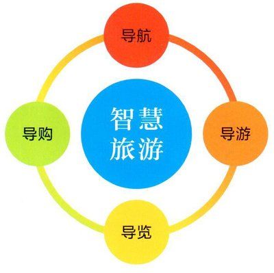 票務(wù)系統(tǒng)的有哪些模塊？可以免費(fèi)試用嗎？