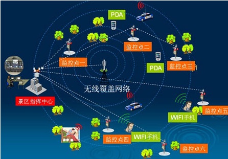 怎么找到一家值得合作的景區(qū)系統(tǒng)管理公司？重點(diǎn)考慮這些