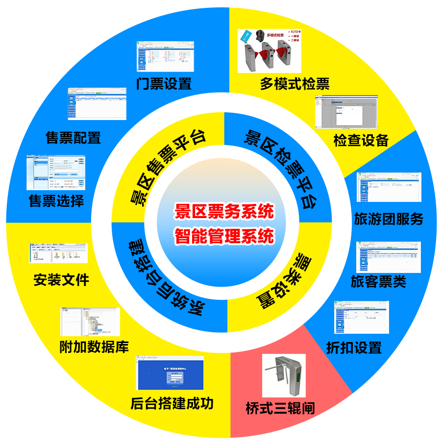 兒童樂園、游樂場手機(jī)售票系統(tǒng)為什么能夠取代傳統(tǒng)售票方式？