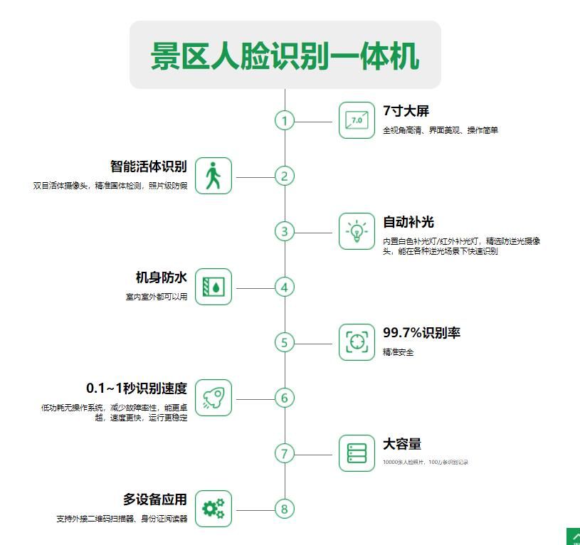 旅游景點(diǎn)人臉識別一體機(jī)2.jpg