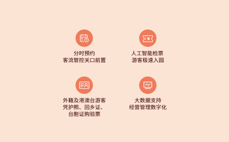 博物館票務系統(tǒng)